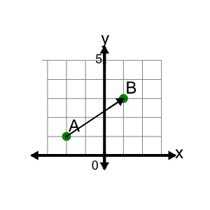 An svg image showing a math problem