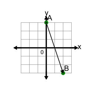 An svg image showing a math problem