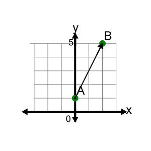 An svg image showing a math problem