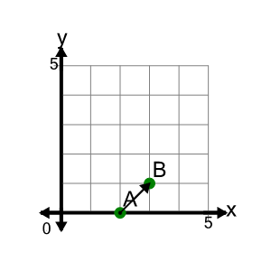 An svg image showing a math problem