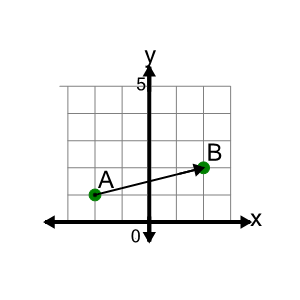 An svg image showing a math problem
