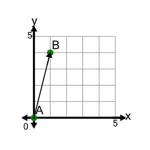 An svg image showing a math problem