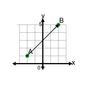 An svg image showing a math problem