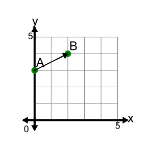 An svg image showing a math problem