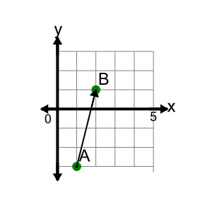 An svg image showing a math problem