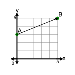 An svg image showing a math problem