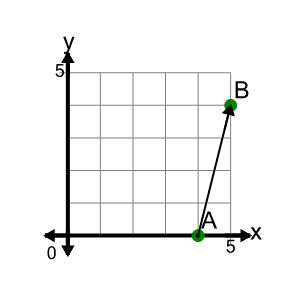 An svg image showing a math problem