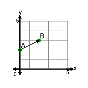 An svg image showing a math problem