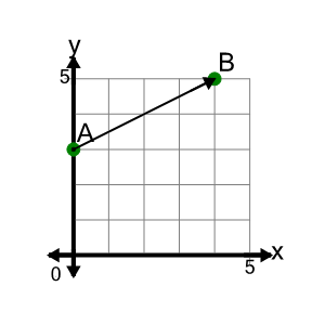 An svg image showing a math problem
