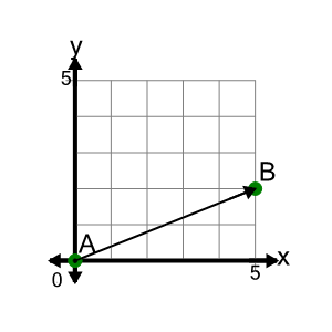 An svg image showing a math problem