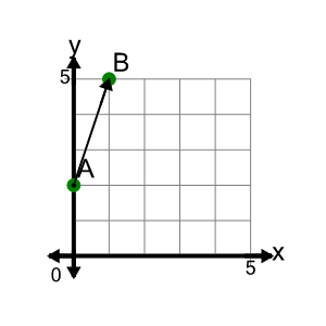 An svg image showing a math problem