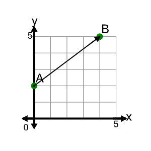 An svg image showing a math problem