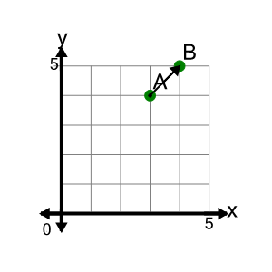 An svg image showing a math problem