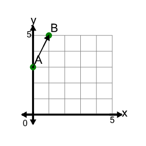 An svg image showing a math problem