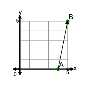 An svg image showing a math problem