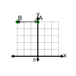 An svg image showing a math problem