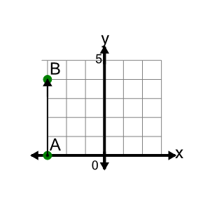 An svg image showing a math problem