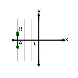 An svg image showing a math problem