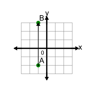 An svg image showing a math problem