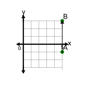 An svg image showing a math problem