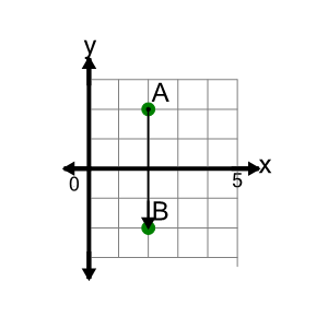 An svg image showing a math problem