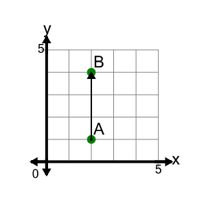 An svg image showing a math problem