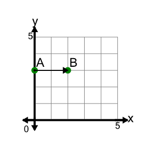 An svg image showing a math problem