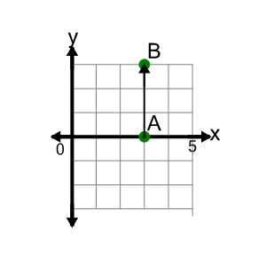 An svg image showing a math problem