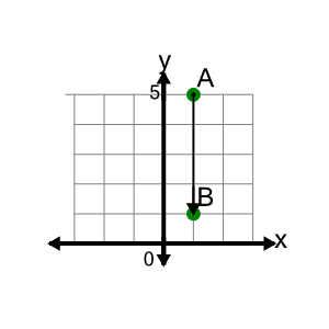 An svg image showing a math problem