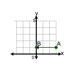 An svg image showing a math problem