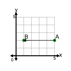 An svg image showing a math problem