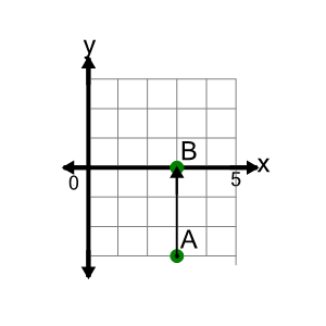 An svg image showing a math problem