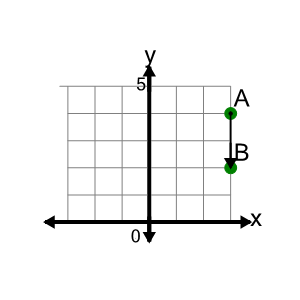 An svg image showing a math problem