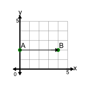 An svg image showing a math problem