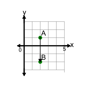 An svg image showing a math problem