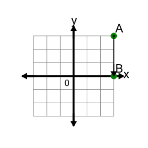 An svg image showing a math problem