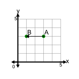 An svg image showing a math problem