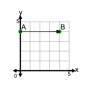 An svg image showing a math problem