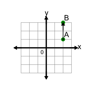 An svg image showing a math problem