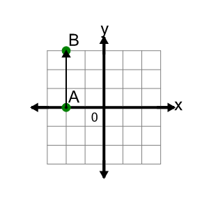 An svg image showing a math problem