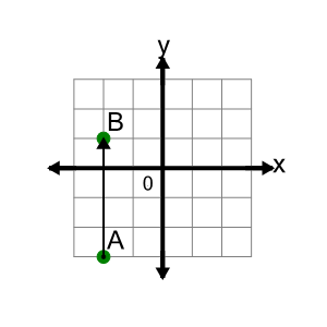 An svg image showing a math problem