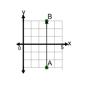 An svg image showing a math problem