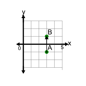 An svg image showing a math problem