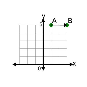 An svg image showing a math problem