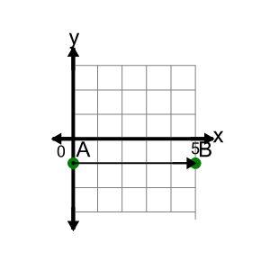An svg image showing a math problem