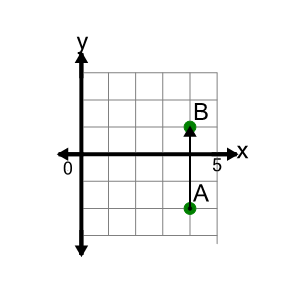 An svg image showing a math problem