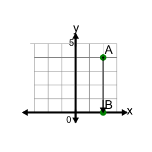 An svg image showing a math problem