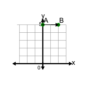 An svg image showing a math problem