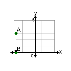 An svg image showing a math problem