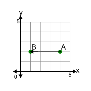 An svg image showing a math problem